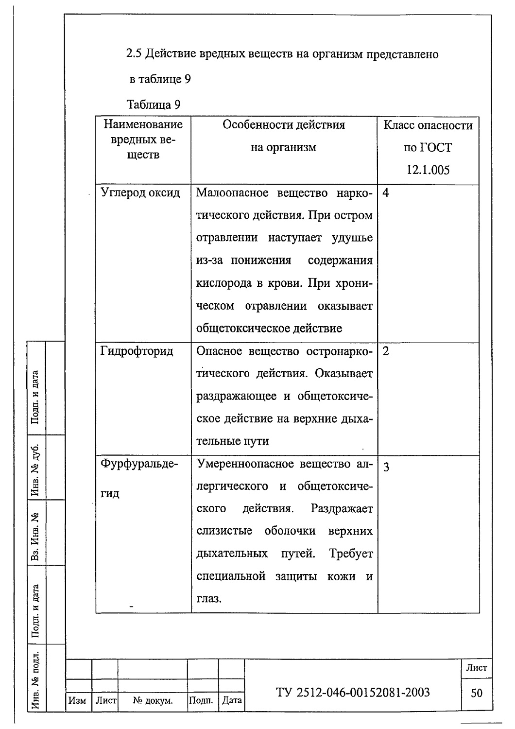 ТУ 2512-046-00152081-2003